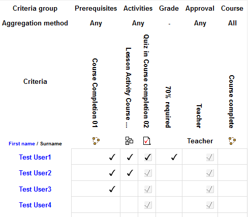 Course completion teacher view 2