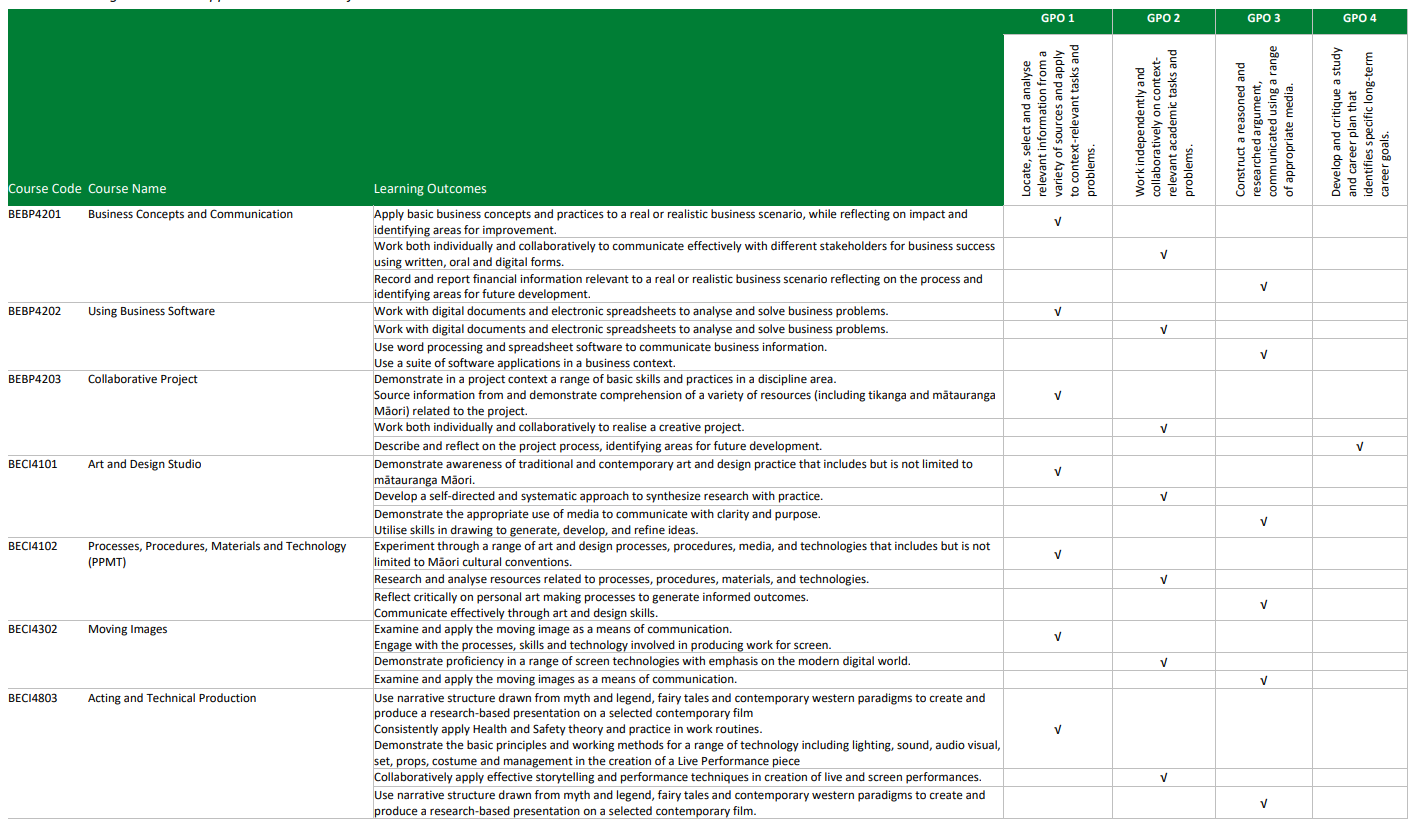 mapping document